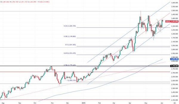 В нефти высоки шансы на разворот